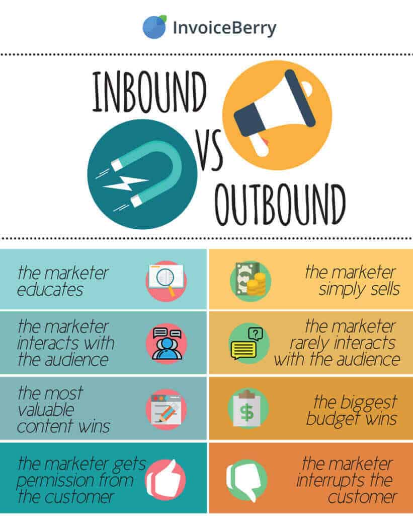 ทำความรู้จัก Inbound Marketing การตลาดแบบคนรู้ใจ